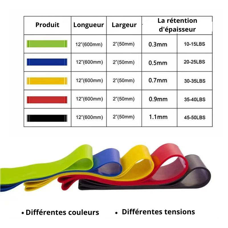 Bande de résistance élastique